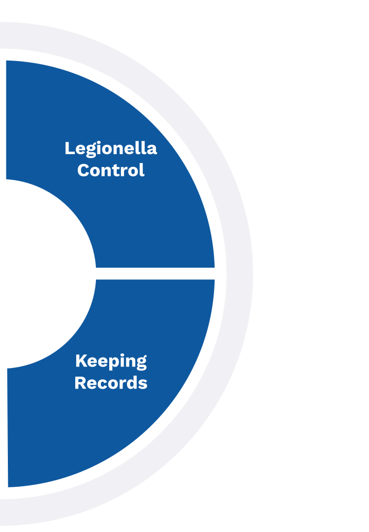 Legionella Control legionelladossier