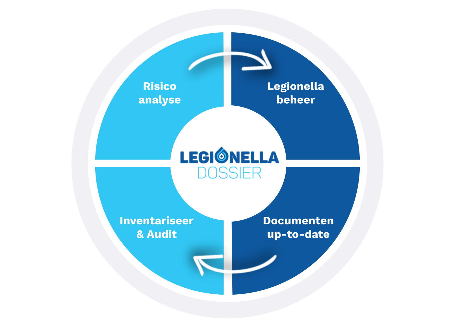 LegionellaDossier flywheel