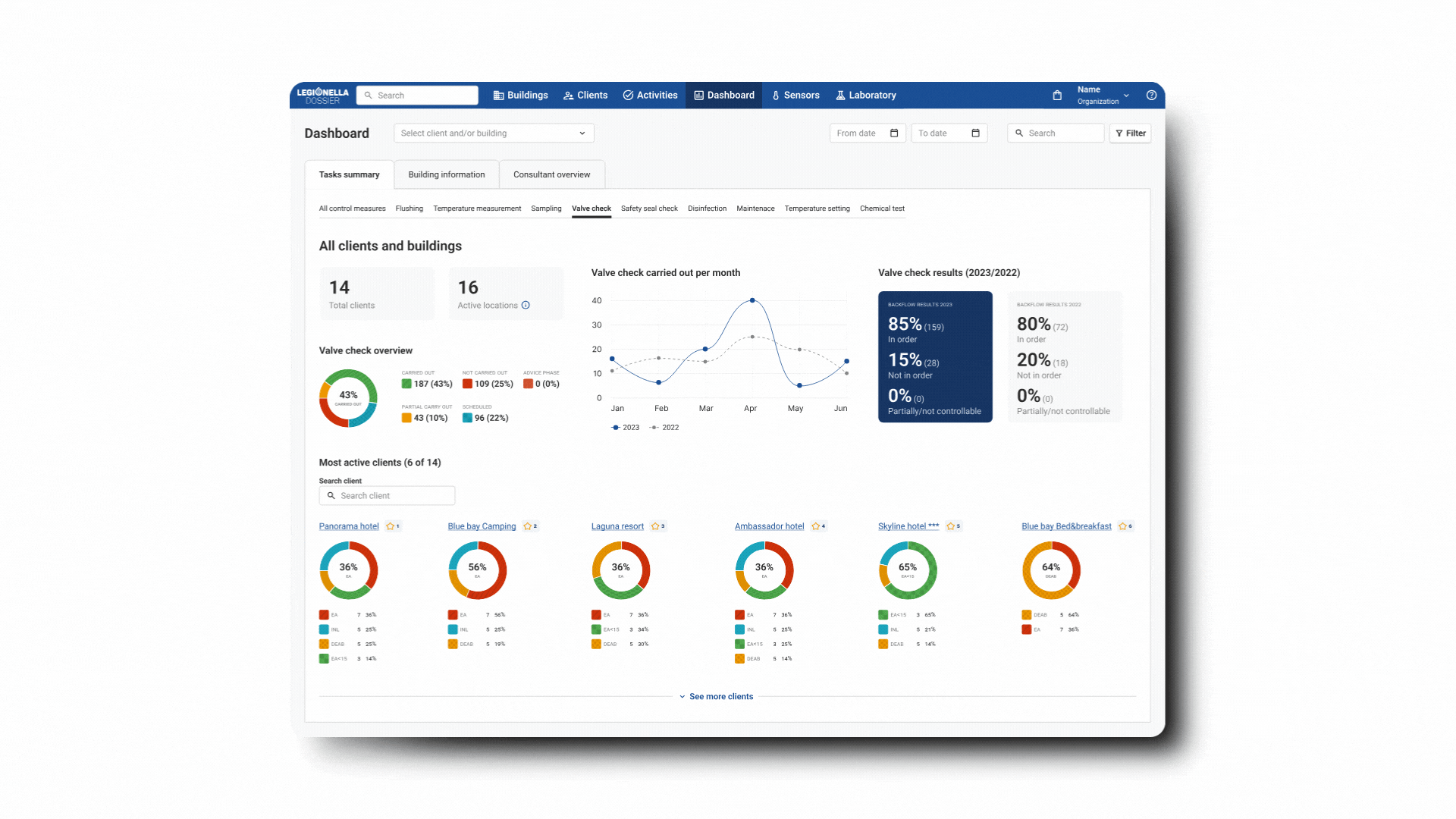 New dashboards LD 1.3 release (1)