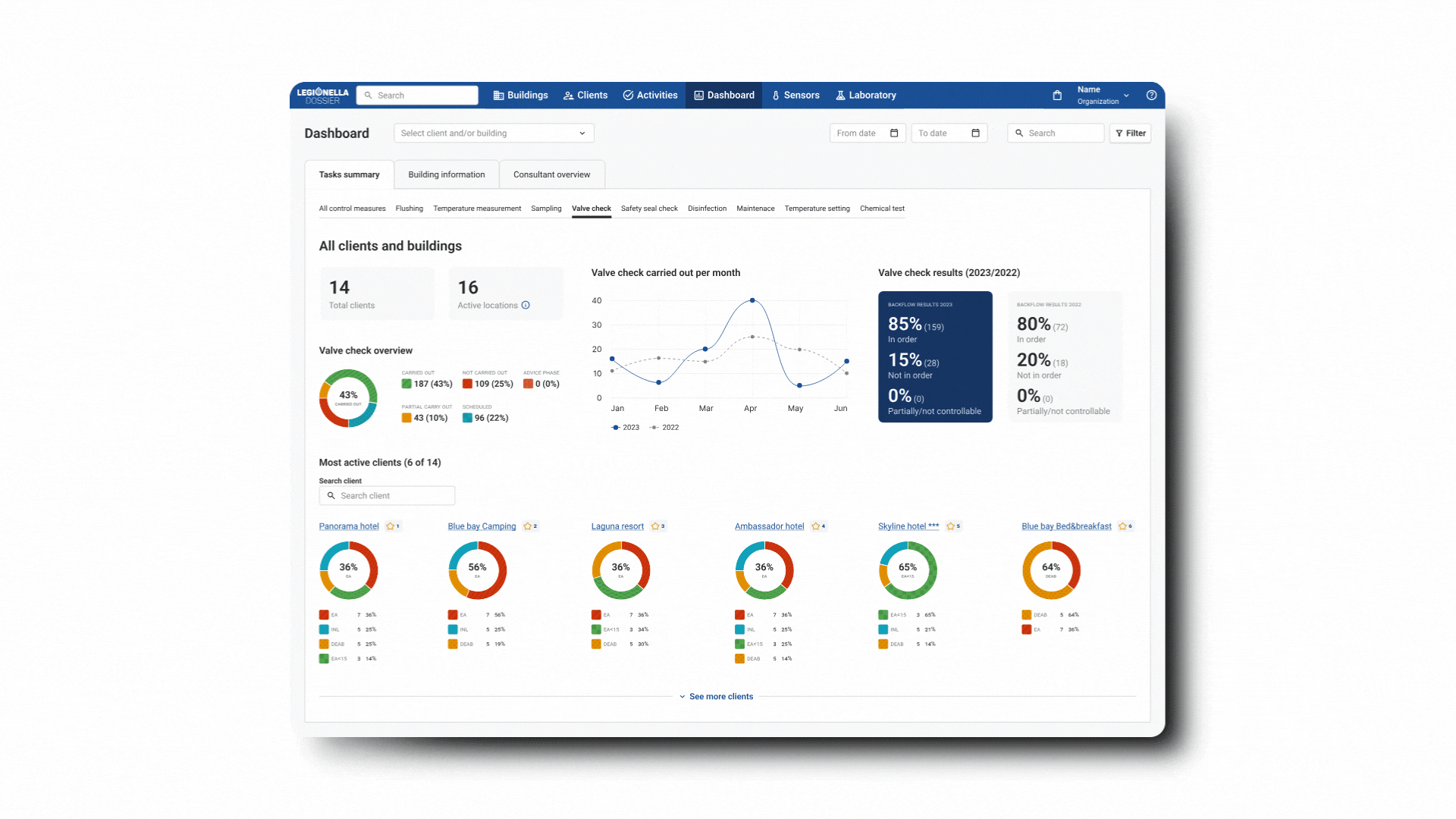 New dashboards LD 1.3 release (2)