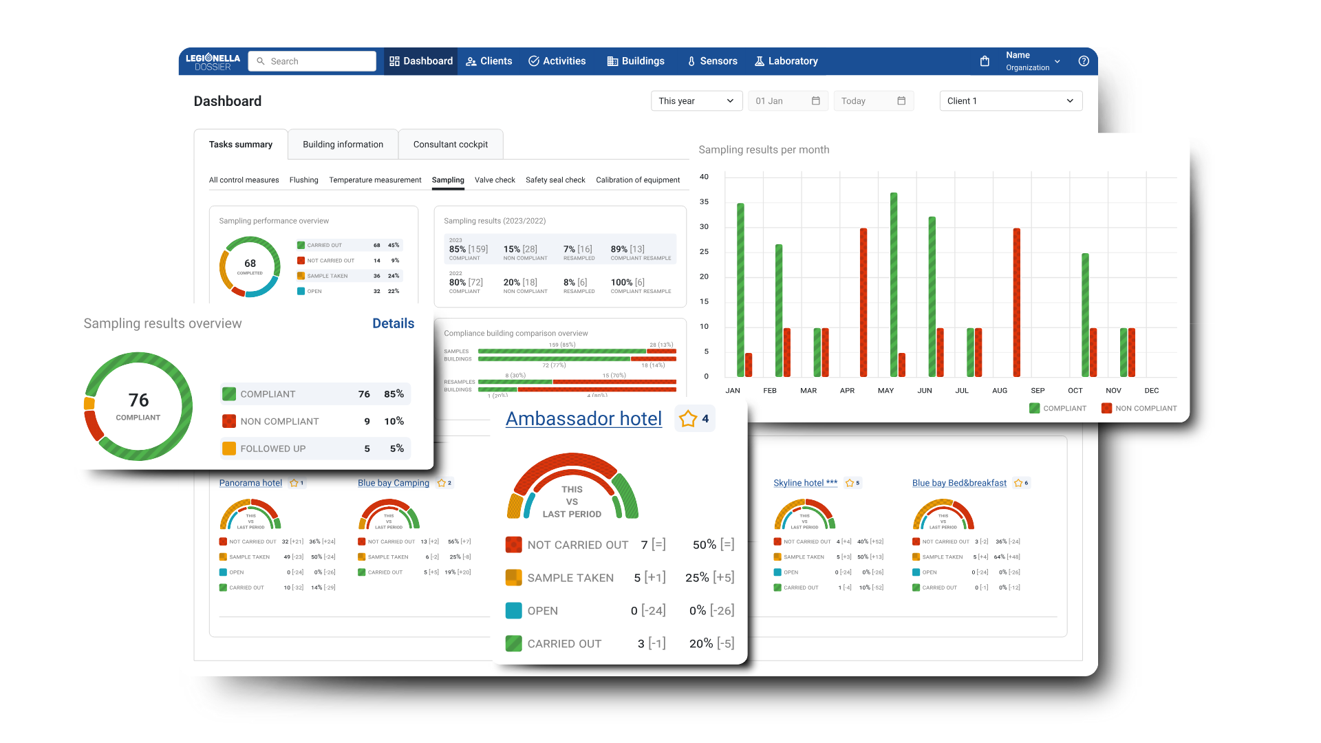 New dashboards LD 1.3 release (3)