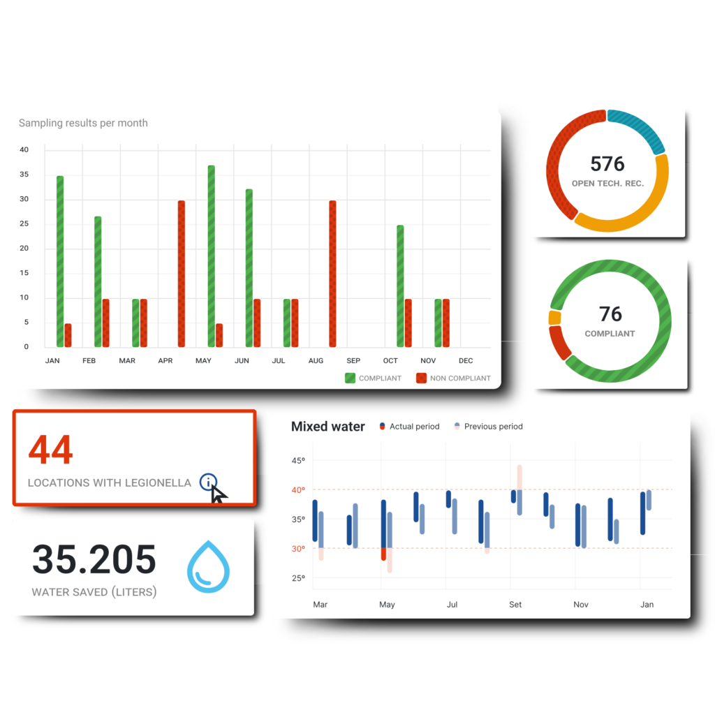 Water Safety Compliance software dashboard